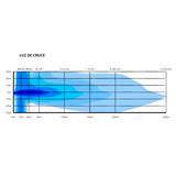 FAROL LED NEGRO 7" HOMOLOGADO ECE R10 R112 R7